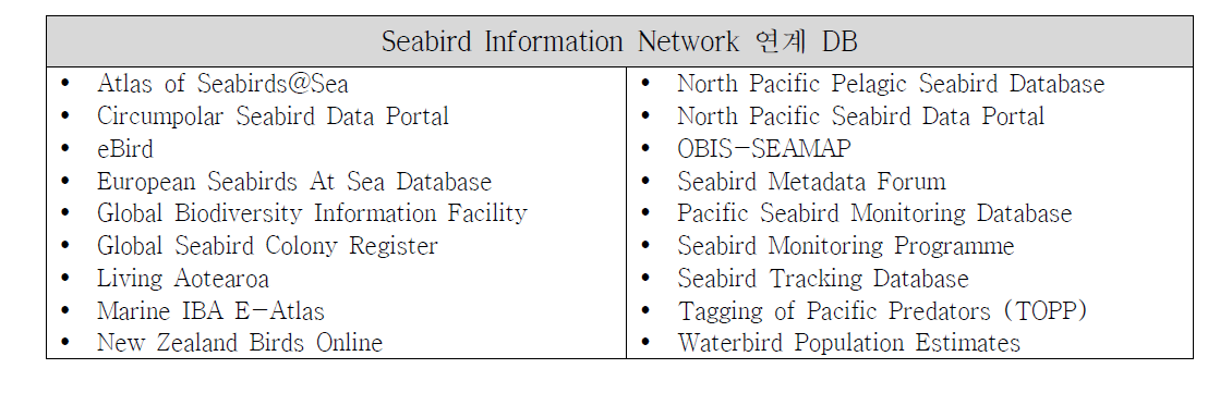 Seabird Information Network 연계 DB 현황