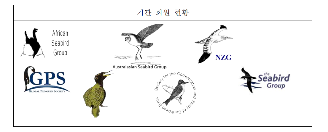 Seabird Information Network 기관 회원 현황