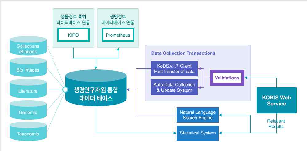 KOBIS 시스템 구조도