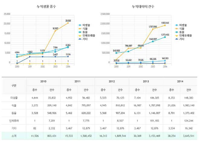 연도별 자원현황