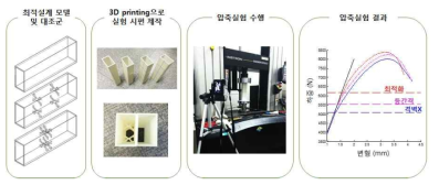 대나무 모사 최적설계 모델 및 대조군의 시제품 제작 및 압축 실험