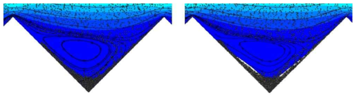 부유물의 적층에 따라 유동장이 변화하기 전(왼쪽)과 변화된 후(오른쪽)의 모습.