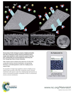 본 연구는 Journal of material chemistry A의 Issue 44(2015)의 뒤표지 커버로 소개됨.