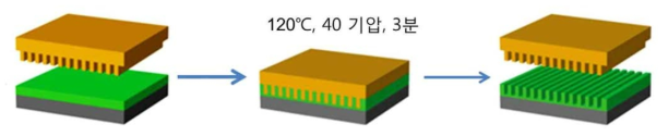 압인법을 이용한 패턴 UF 분리막 제조