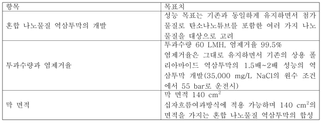 나노물질첨가 폴리아마이드 복합막의 최종 연구 목표