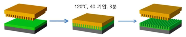 압인법을 이용한 패턴 UF 분리막 제조.