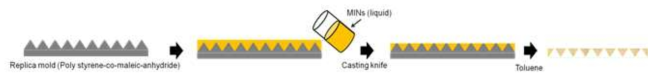 캐스팅 나이프를 이용한 MINs 분리막 제조과정