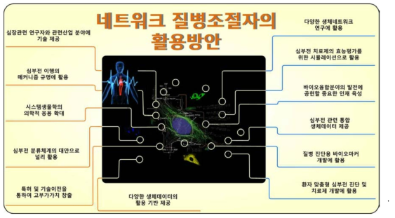 본 연구의 활용방안