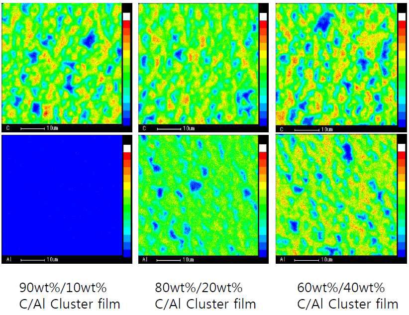 C/Al 혼성화전극의 금속 함량에 따른 EPMA 분석 이미지