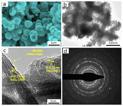 SnO/SnO2@C 음전극의 (a) SEM 이미지, (b) TEM 이미지, (c) 고배율 TEM, (d) SAED pattern 이미지