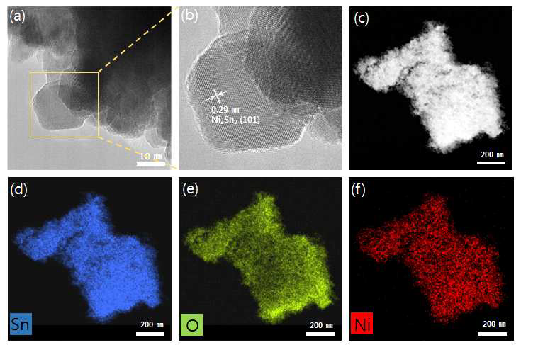 (a) 니켈틴 코팅과 니켈나노클러스터가 형성된 SnO2:F의 HR-TEM 이미지, (b) HR-TEM의 확대된 이미지, (c) 니켈틴 코팅과 니켈나노클러스터가 형성된 SnO2:F의 STEM 이미지, (d),(e),(f), Sn, O, Ni의 TEM 맵핑 이미지.