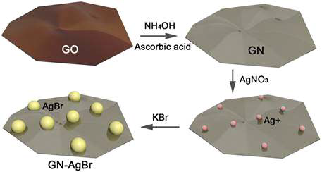 수열합성법을 이용한 AgBr/그래핀 나노복합체 제작 기술