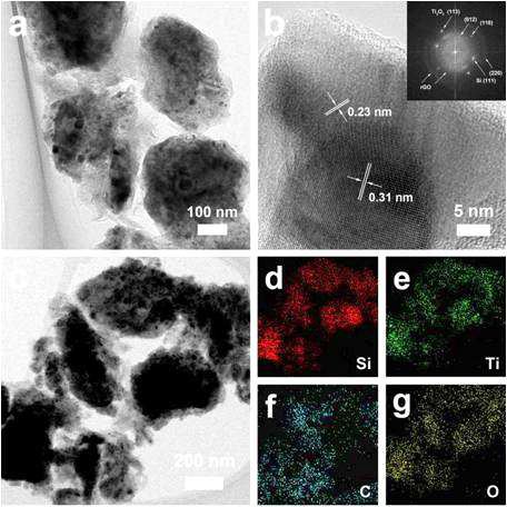 Si/Ti2O3/rGO 나노복합체의 (a-b) TEM 분석 결과, (c-g) EDX 맵핑 분석 결과