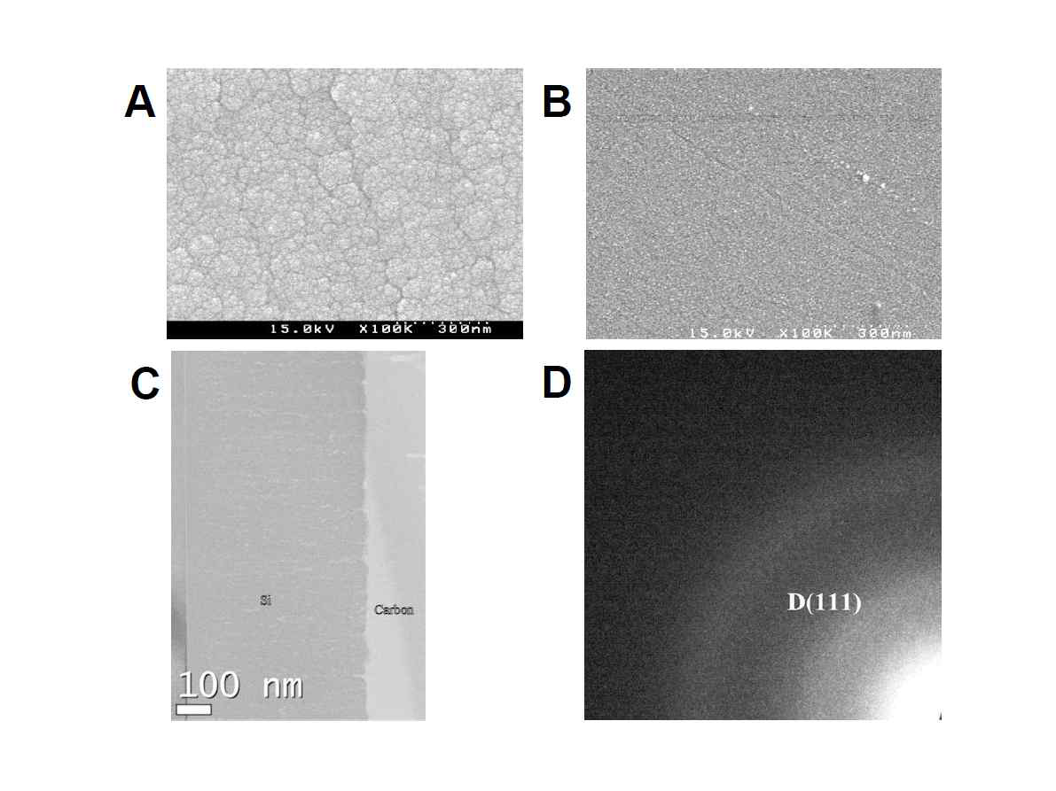 A: 실리콘 필름 표면 형상, B: 카본을 코팅한 실리콘 필름 표면 형상, C: 130 W의 플라즈마 파워로 카본을 코팅한 실리콘 필름, D: 130 W의 플라즈마 파워 적용 시 카본 필름의 SAED 패턴양상