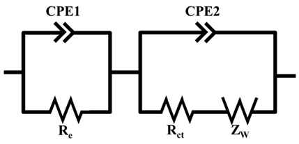 equivalent circuit model