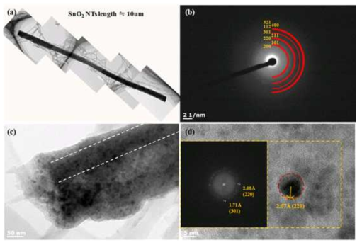 충·방전 실시한 10 nm 벽 두께를 가지는 SnO2 나노튜브 전극의 투과전자현미경 이미지