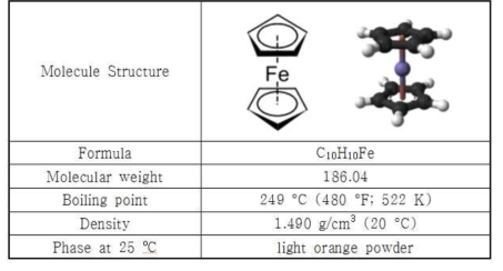 Ferrocene[C10H10Fe] 전구체의 특성
