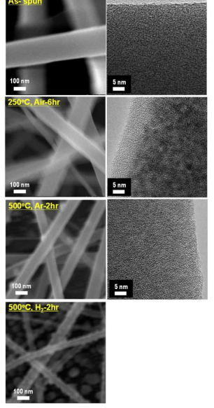 전기방사법으로 합성된 SnO2 나노선의 주사 전자현미경 이미지 및 투과 전자현미경 이미지