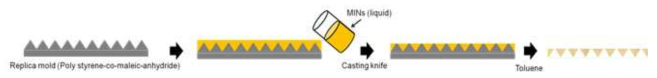 캐스팅 나이프를 이용한 MINs 분리막 제조과정