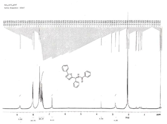 대표 화합물의 NMR spectrum data.