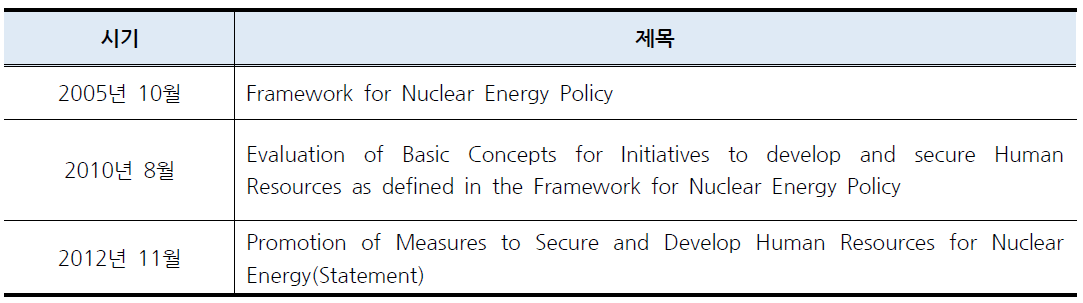 일본 원자력위원회에서 발표한 주요 이니셔티브