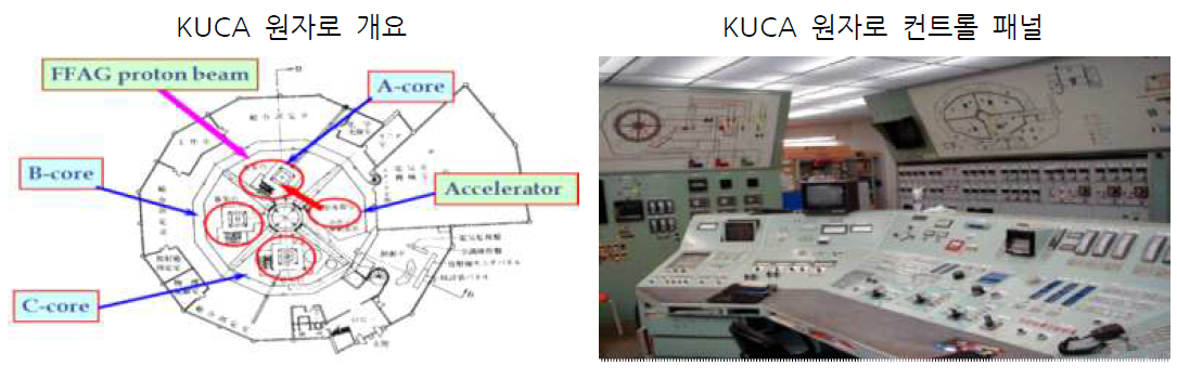 KUCA 원자로 사진