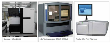 차세대염기서열분석 기종의 예