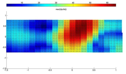 PKD1 관련 gene relevance map