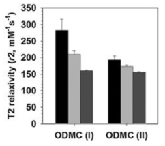 ODMC 입자의 크기와 b) T2 이완도(T2 relaxivity)의 비교 그래프