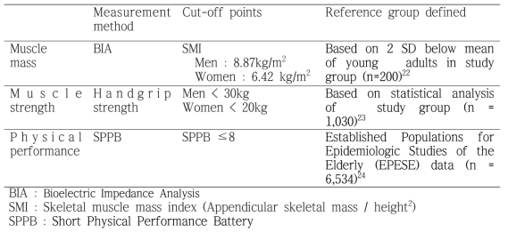 Diagnosis of sarcopenia: measurable variables and cut-off points