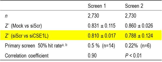 siRNA 스크리닝의 유효성 요약