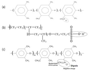 (a)SPPO의 분자구조 (b) Perfluorocarbon의 분자구조 (b) QPPO의 분자구조