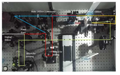 Pump probe setting 구축 상태