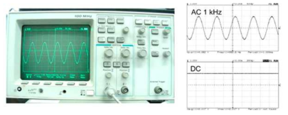 오실로스코프를 통한 교류 전기장의 모니터링