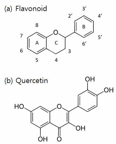 (a) 플라보노이드, (b) 퀘르세틴의 구조.