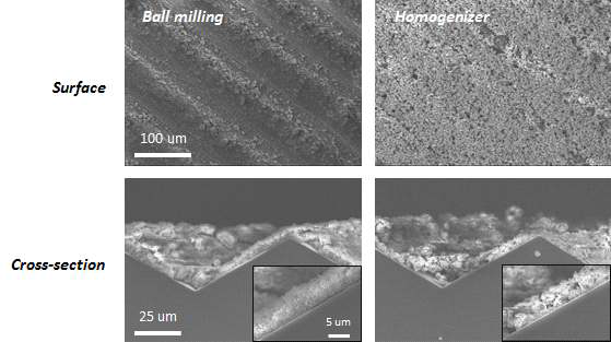 패턴 기판 위에 EPD를 이용하여 ball milling과 homogenizer로 처리한 입자를 deposition 한 후 표면과 단면 SEM 이미지.