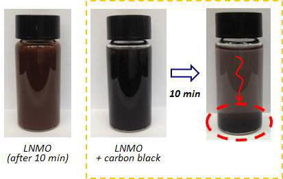 아세톤 내에서 LNMO 입자의 분산 정도와 카본블랙을 같이 섞은 경우 10 분 뒤 분산 정도.