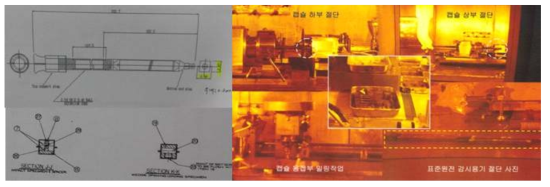 Surveillance capsule configuration and dismantling process performed in the KAERI hot-cell