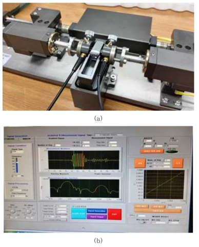 (a) Schematic of NLU measurement setup: through-transmission longitudinal wave; (b) Actual experimental setup