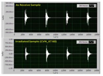 BN signal during magnetization cycle for an unirradiated and neutron irradiated Charpy specimen