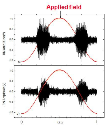 Comparision of BN signal unirradiated and neutron fluence of 1018 n/cm2.