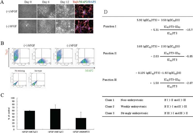 신규 EST 제시를 위한 뉴론 분화법 확립과 validated prediction model