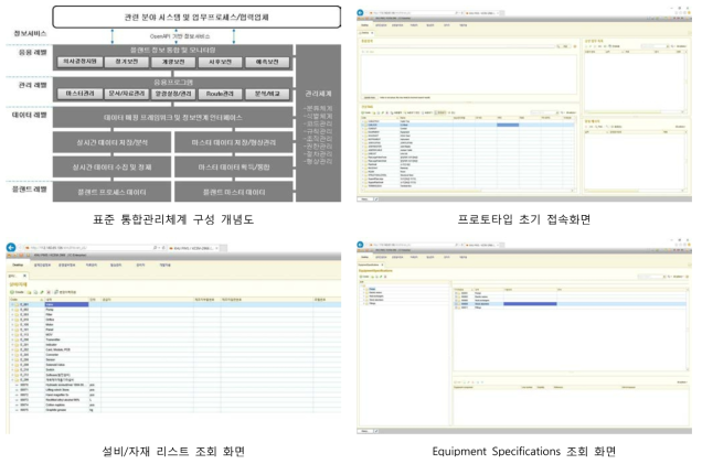 플랜트 정보관리체계 프로토타입 시스템 화면(일부)