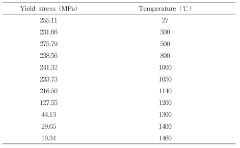 본 연구에 활용된 TGO의 항복강도