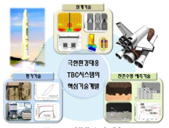 연구목표 및 내용