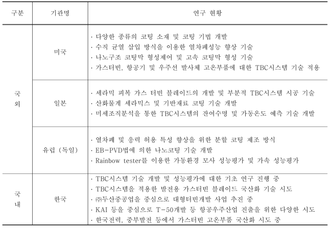 TBC시스템 관련 국내․외 연구 현황