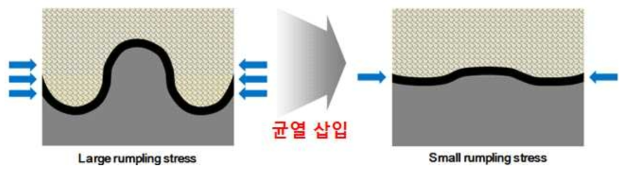 OCD 코팅 설계 개념도