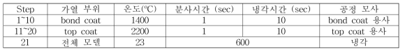 잔류응력 해석 경계조건