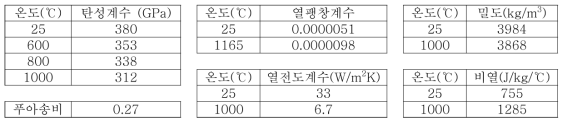 TGO 물성치