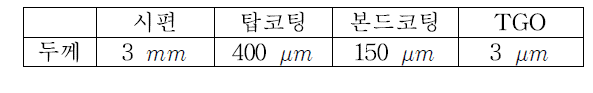 각 층의 두께